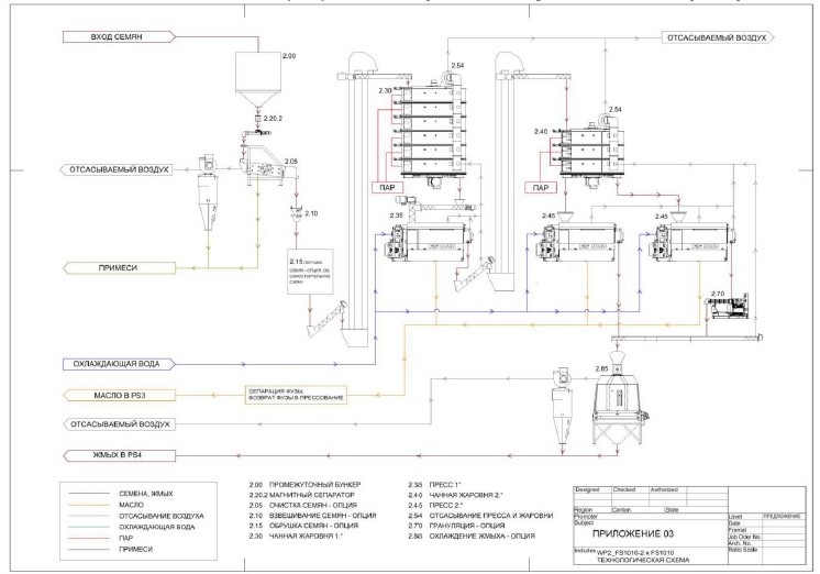 Схема расположения оборудования производства масла подсолнечного