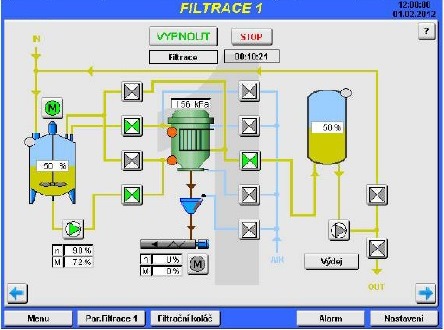 Рис. 3 - Иллюстративное изображение визуализации процесса на центральном PC управления